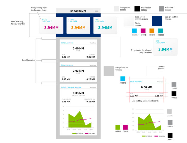 Citi_ExecutiveDashboard_idea06_amg-02