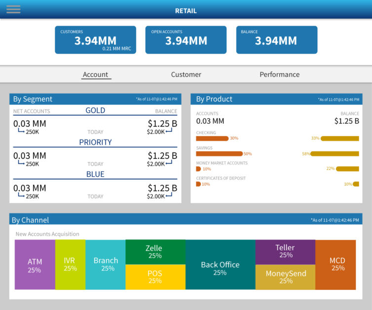 Citi_ExecutiveDashboard_web01-02