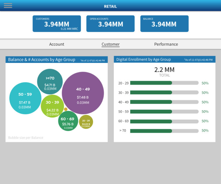 Citi_ExecutiveDashboard_web01-03