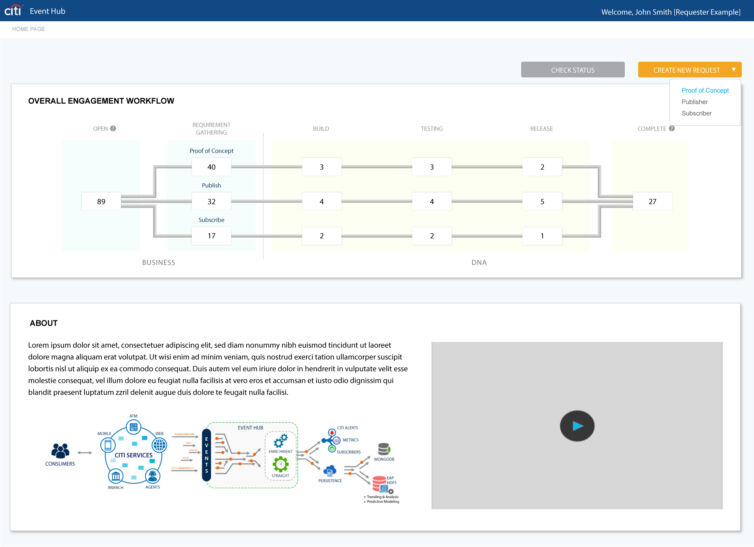 EventHub v04.6-01